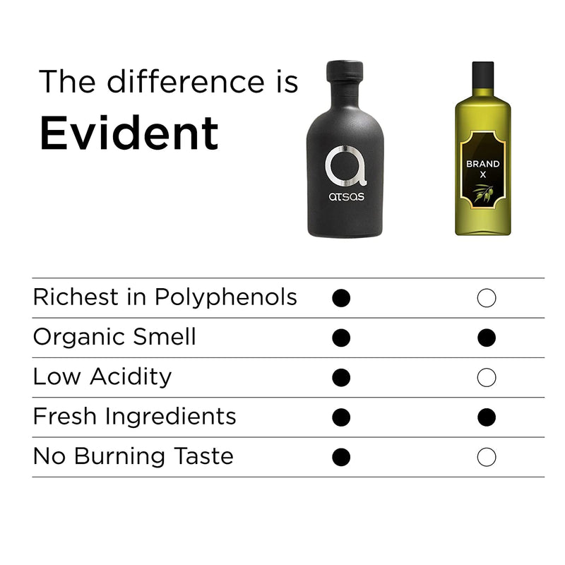 Atsas Extra Virgin Organic Olive Oil - Rich in Polyphenols - Cyprus Cold Pressed Evoo - Multiple Health Award Winner - 2023 New Harvest -100ml