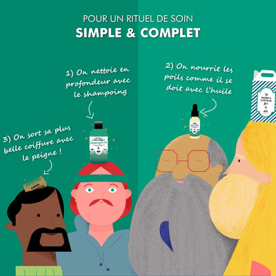 Coffret Cadeau Homme Barbe et Cheveux